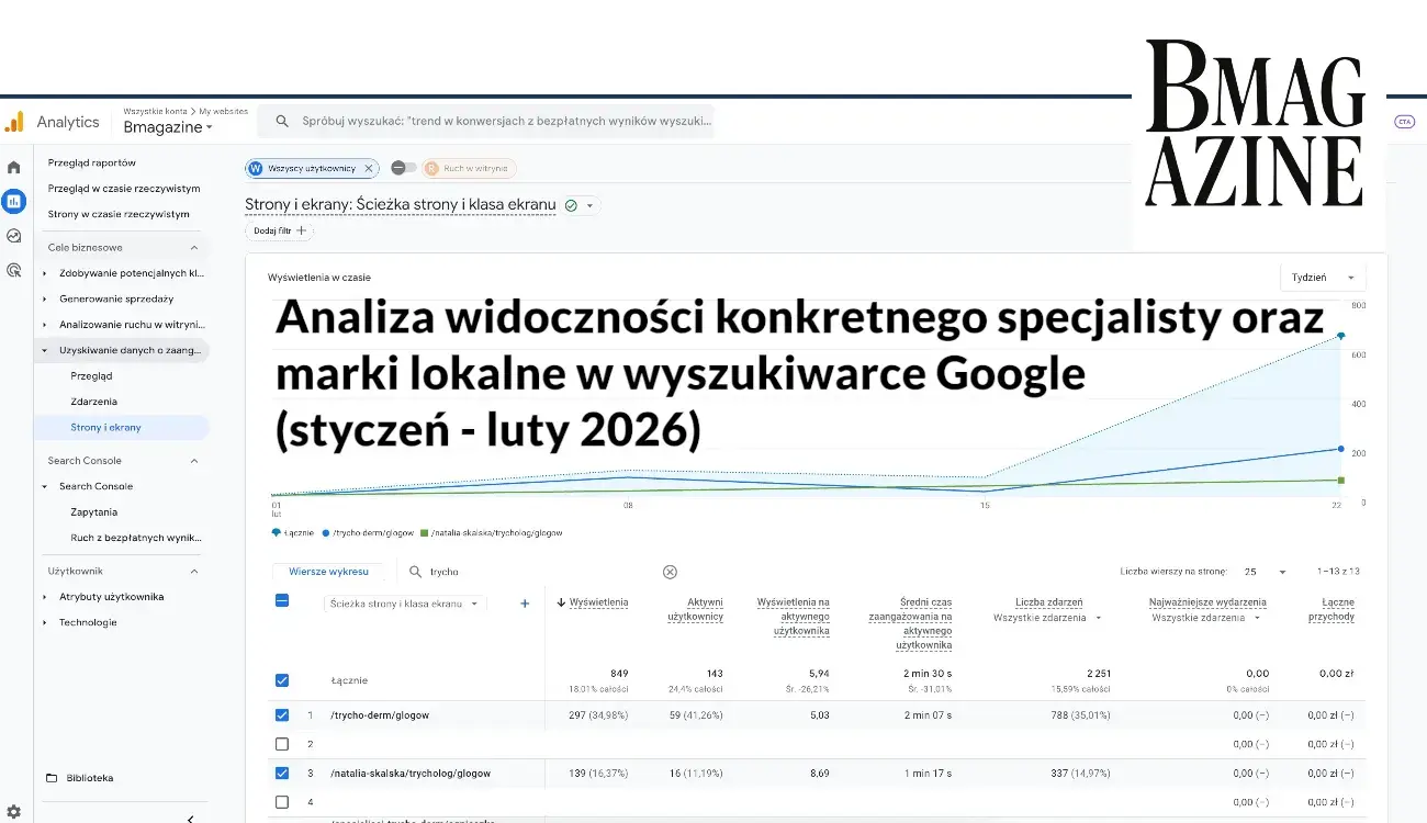 Case Study - Analiza widoczności w Google konkretnego specjalisty i jego marki lokalnie styczeń - luty 2026